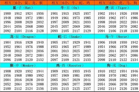 1984年属什么|1984 年出生属什么生肖